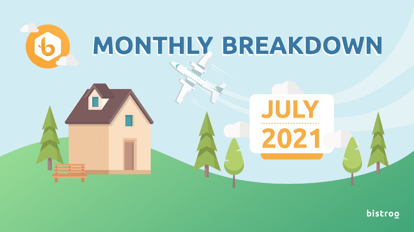 The Bistroo Breakdown: Monthly Progress Report — July 2021